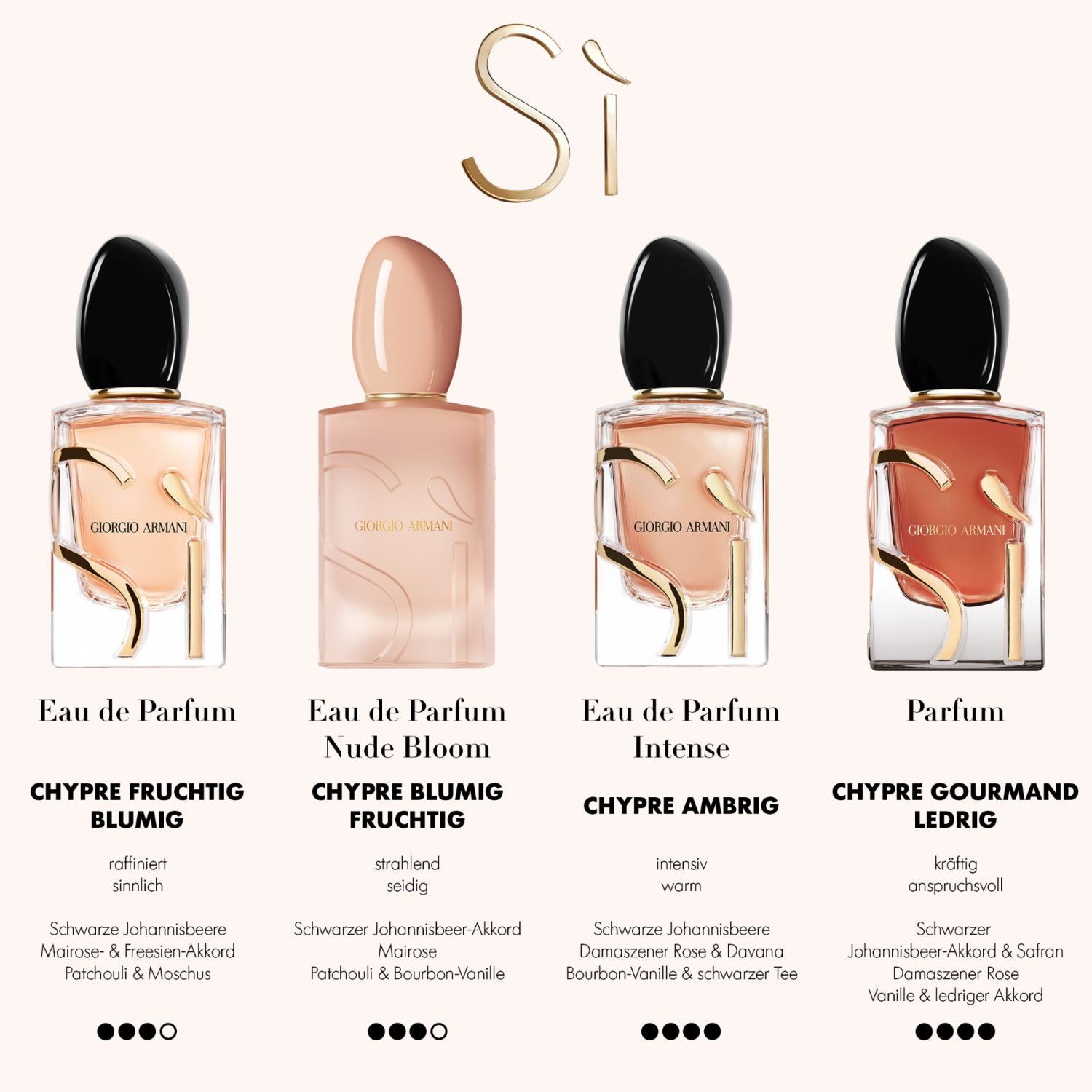 Sí Passione Nude Bloom Eau de Parfum