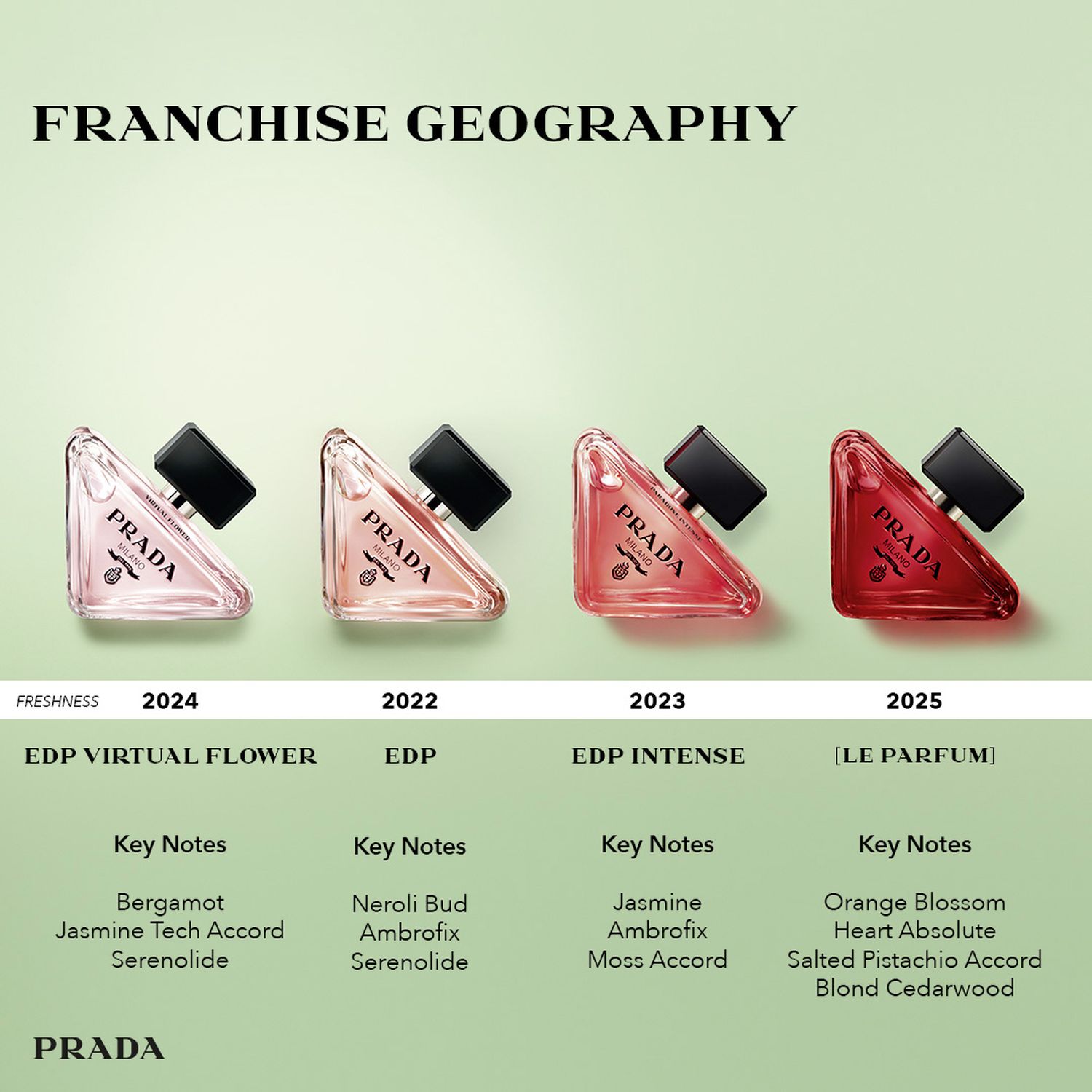 Paradoxe Eau de Parfum