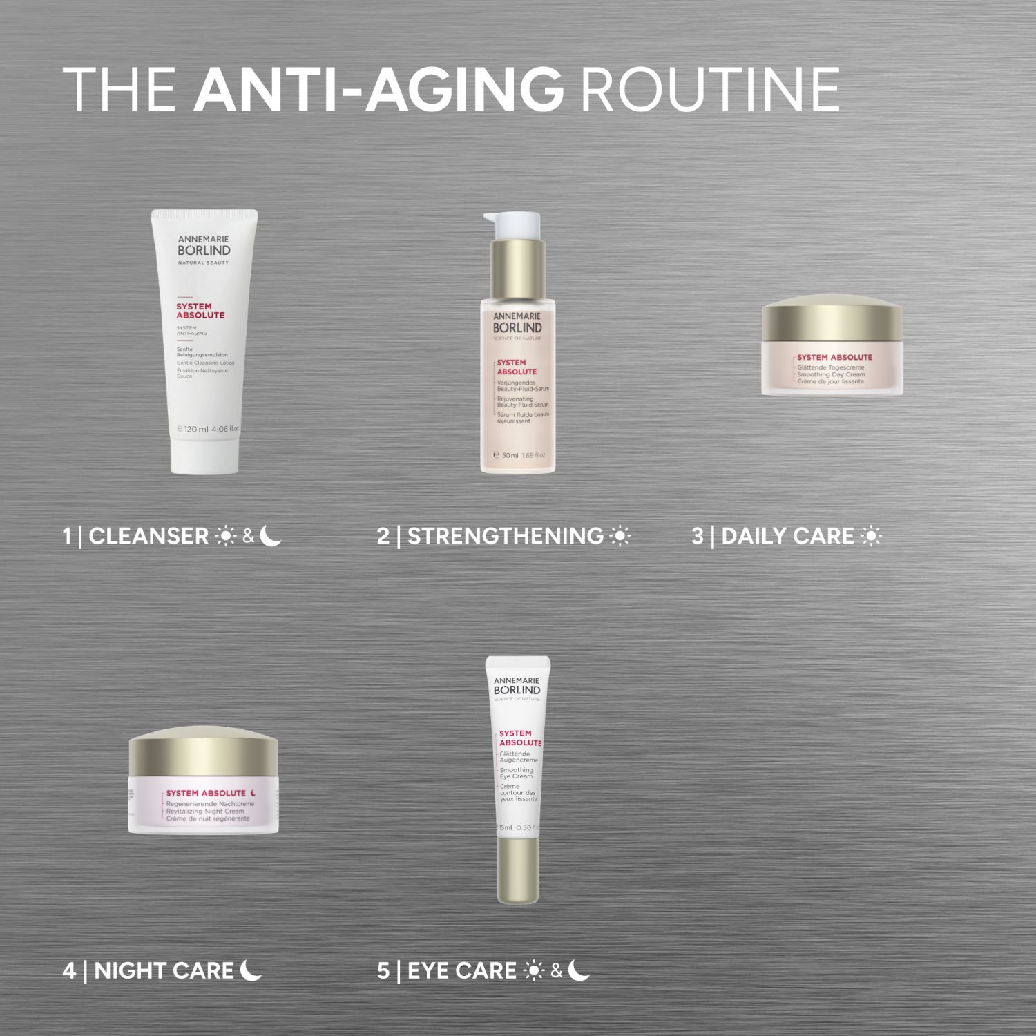 ANTI-AGING REVITALIZER Straffende Intensivkur