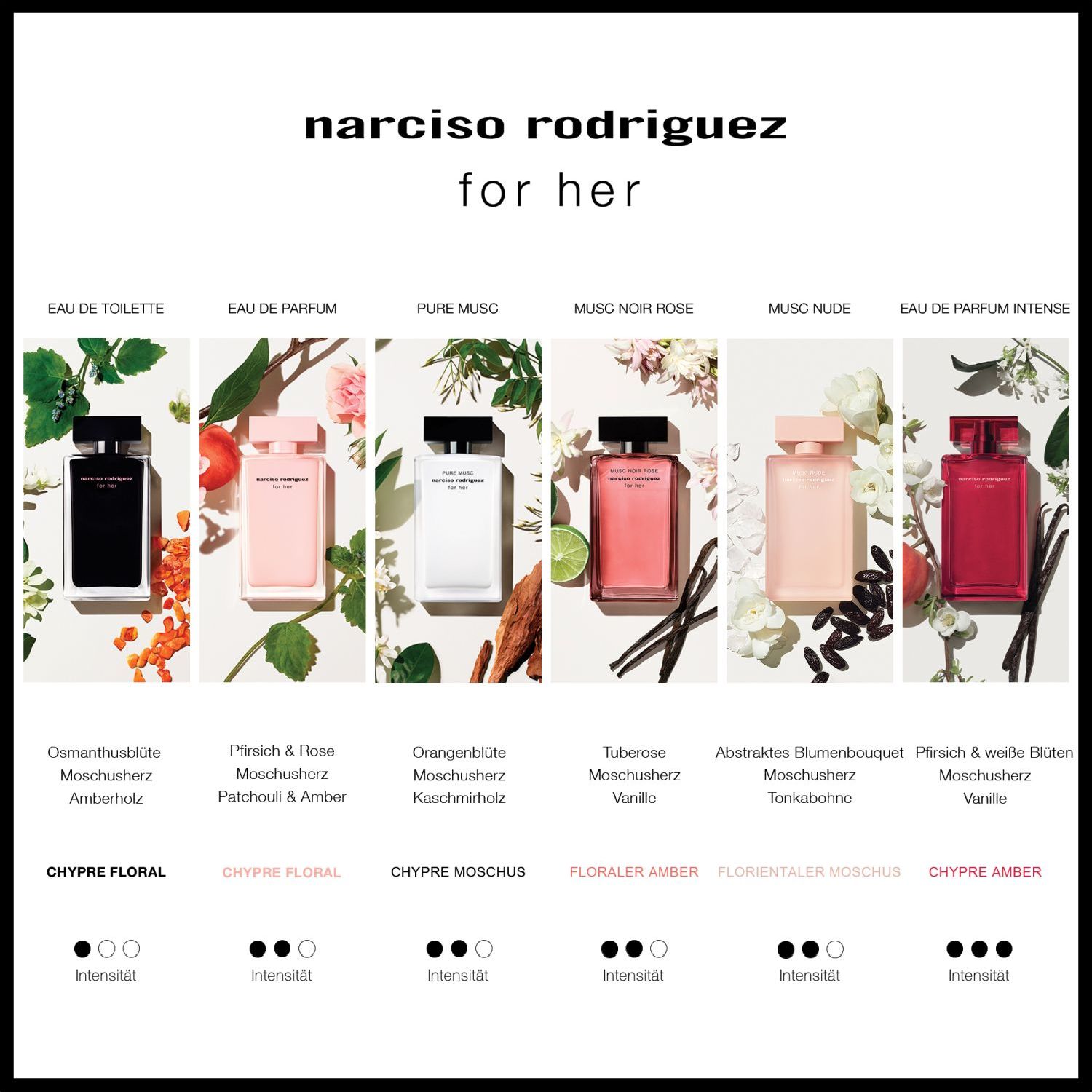 for her MUSC NOIR ROSE Eau de Parfum