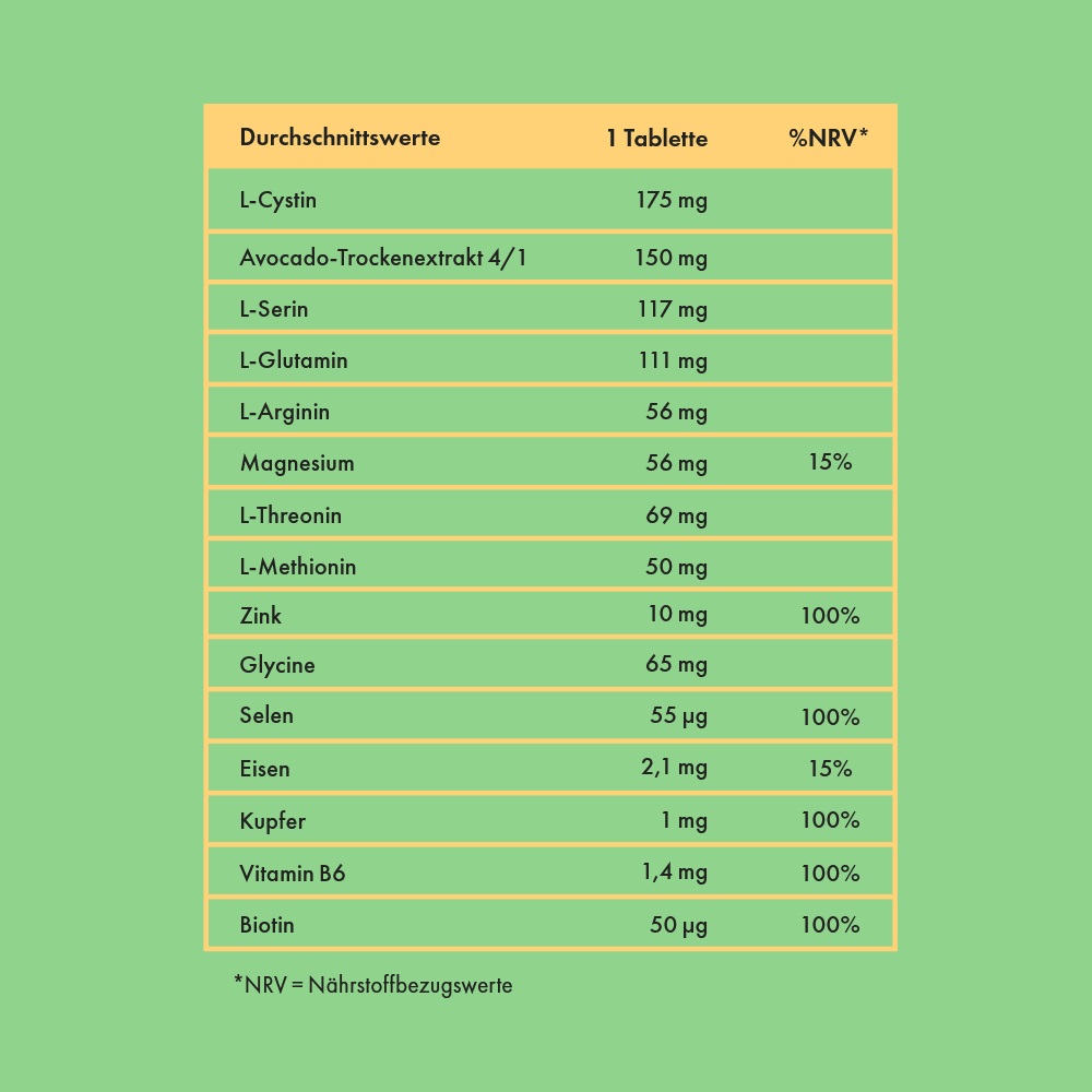 STRONGER, BETTER, LONGER Nahrungsergänzung in Tablettenform