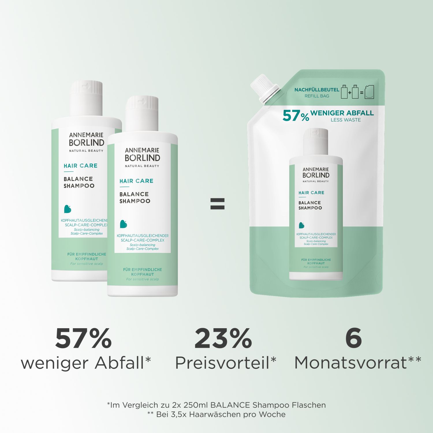 Hair Care BALANCE SHAMPOO Refill
