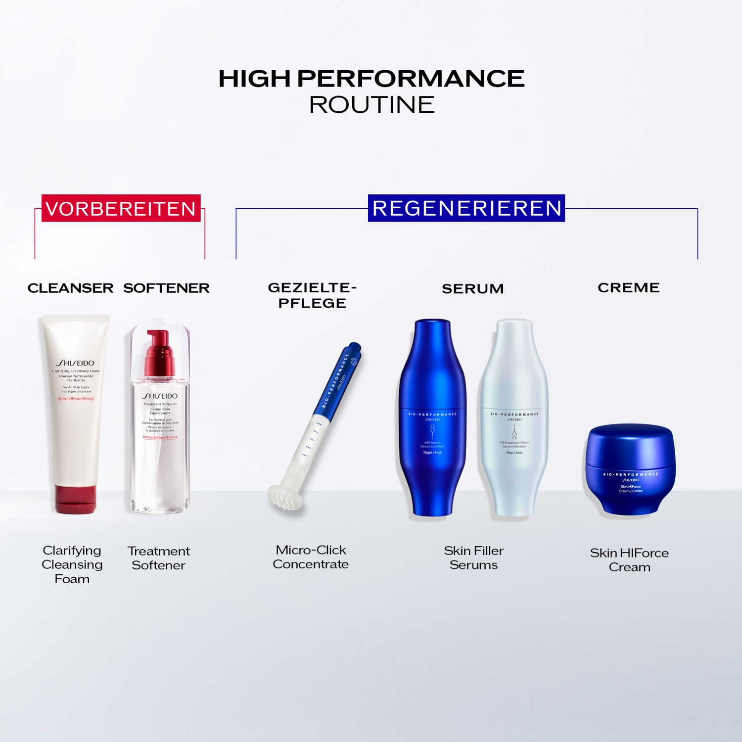 Bio-Performance Micro-Click Concentrate
