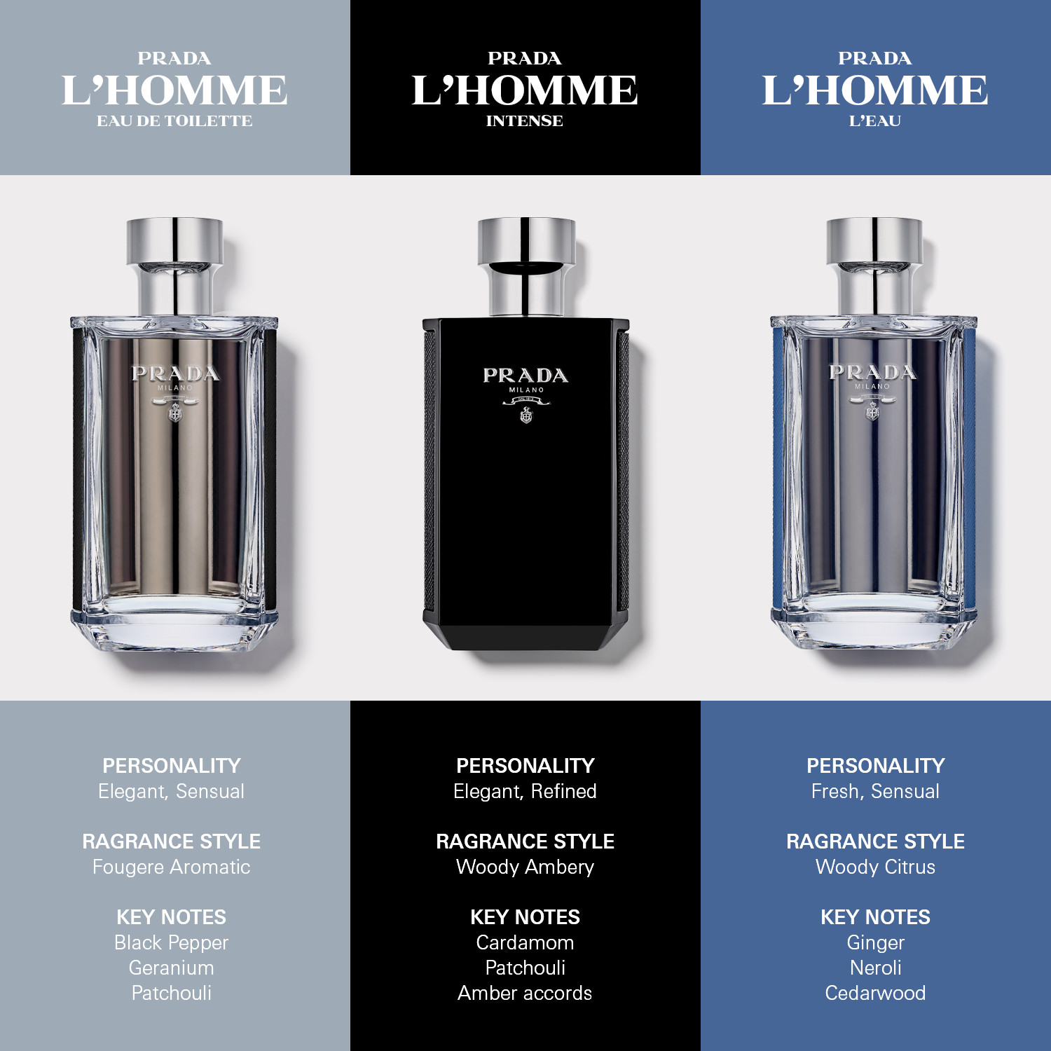 L'Homme Prada L'Eau Eau de Toilette