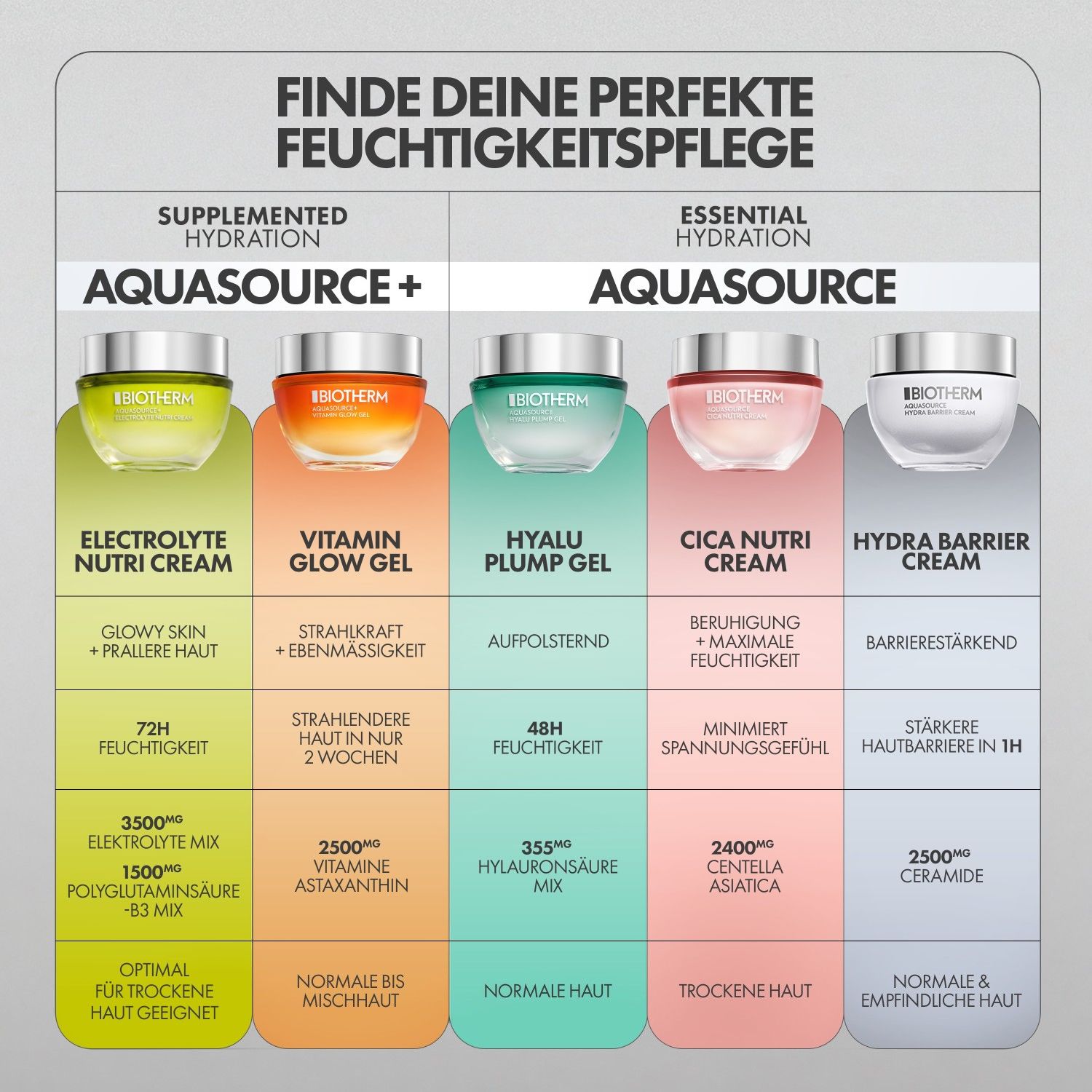 Aquasource Cica Nutri Cream