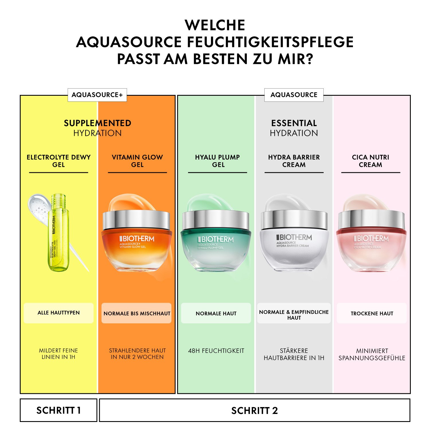 Aquasource Cica Nutri Cream